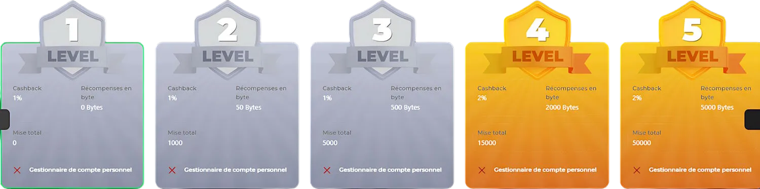 Betify-7